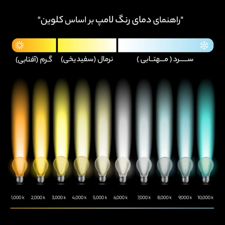 لامپ LED اشکی 7 وات آسیاپرتو