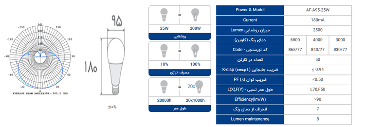 لامپ ال ای دی 25 وات افراتاب مدل AF-A95-25W پایه E27