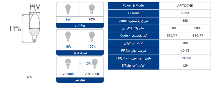لامپ LED حبابی اشکی لوستری 6.6 وات افراتاب پایه E14 مدل AF-TC-7HE