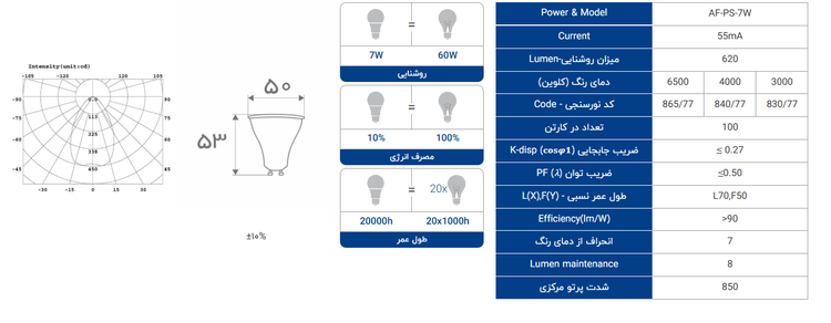 لامپ هالوژنی 7 وات لنزدار SMD افراتاب پایه GU10 مدل AF-PS-7W