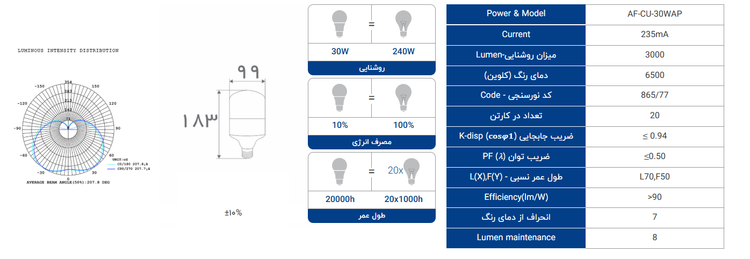 لامپ ال ای دی 30 وات استوانه افراتاب مدل AF-CU-30WAP