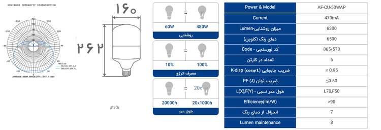 لامپ ال ای دی 60 وات افراتاب مدل AF-CU-60WAP پایه E27