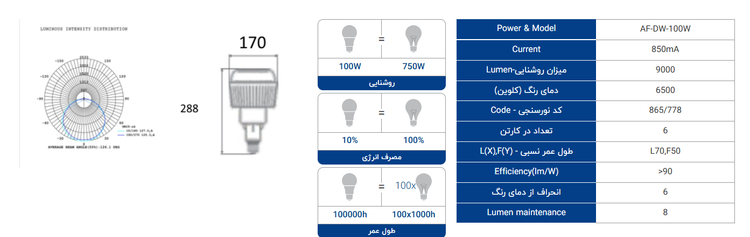لامپ ال ای دی 100 وات سوله ای با سرپیچ E27 مدل AF-DW-100W