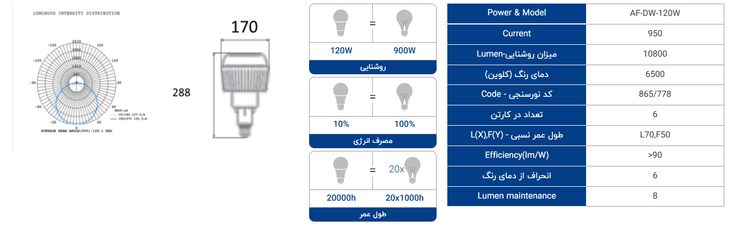 لامپ ال ای دی 120 وات سوله ای با سرپیچ E27 مدل AF-DW-120W