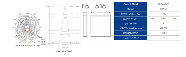 پنل سقفی 60 در 60 توکار 50 وات SMD افراتاب مدل AF-P60-50W